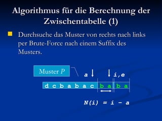 Algorithmus für die Berechnung der Zwischentabelle (1) Durchsuche das Muster von rechts nach links per Brute-Force nach einem Suffix des Musters. d c b a b a c  b a i,e b a a N(i) = i – a Muster  P 