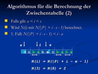 Algorithmus für die Berechnung der Zwischentabelle (2) Falls gilt:  a < i < e Wird  N(i)  mit  N(|P| + i - e - 1)  berechnet. 1. Fall:  N(|P| + i - e - 1) < i - a d c b a b a c b a b a i c  b a  b a N(i) = N(|P| + i – e - 1) N(3) = N(8) = 2 e a c  b a b a 