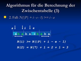 Algorithmus für die Berechnung der Zwischentabelle (3) 2. Fall:  N(|P| + i - e - 1) >= i - a a  b a  b a c b  a b a i b a  b a N(i) >= N(|P| + i – e - 1) N(2) = N(7) + 1 = 2 + 1 = 3 e a b a  b a 
