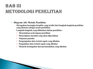  Diagram Alir Metode Penelitian
◦ Merupakan kerangka berpikir yang terdiri dari langkah-langkah penelitian
yang disusun sebagai acuan penelitian.
◦ Langkah-langkah yang dilakukan dalam penelitian :
 Menentukan arah tujuan penelitian
 Menetapkan masalah yang akan dipecahkan
 Tinjauan pustaka
 Pengumpulan data terkait aspek yang dibahas
 Pengolahan data terkait aspek yang dibahas
 Menarik kesimpulan dari permasalahan yang dibahas
 
