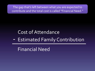 Cost of Attendance
Estimated Family Contribution-
Financial Need
The gap that’s left between what you are expected to
contribute and the total cost is called “Financial Need.”
 