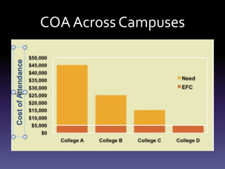 External Merit Scholarships
 