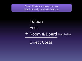 Tuition
Fees
Room & Board+
Direct Costs
(if applicable)
Direct Costs are those that are
billed directly by the University.
 