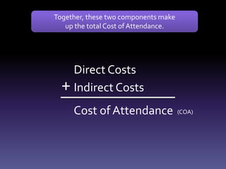Direct Costs
Indirect Costs+
Cost of Attendance
Together, these two components make
up the total Cost ofAttendance.
(COA)
 