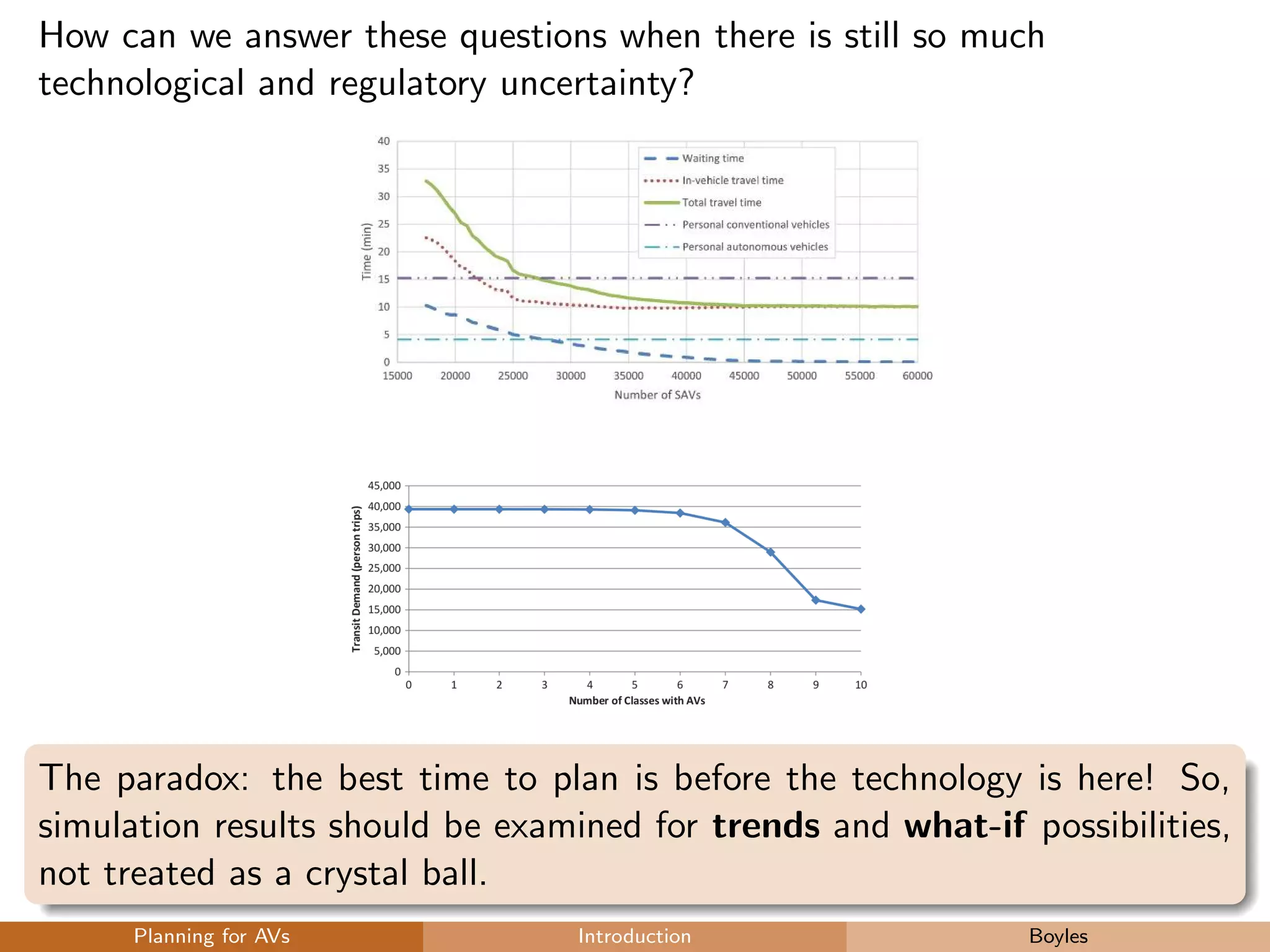 How can we answer these questions when there is still so much
technological and regulatory uncertainty?
The paradox: the best time to plan is before the technology is here! So,
simulation results should be examined for trends and what-if possibilities,
not treated as a crystal ball.
Planning for AVs Introduction Boyles
 
