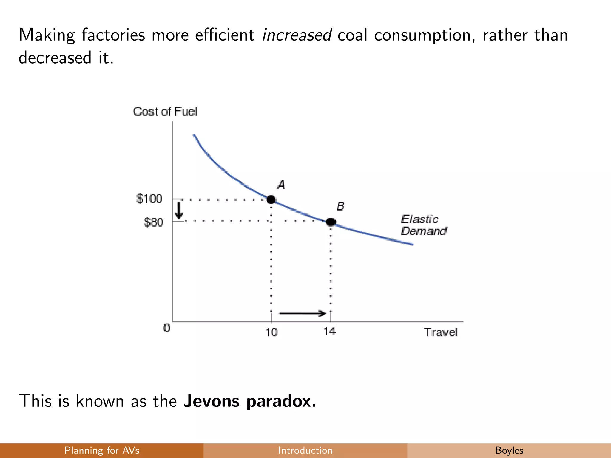 Making factories more eﬃcient increased coal consumption, rather than
decreased it.
This is known as the Jevons paradox.
Planning for AVs Introduction Boyles
 