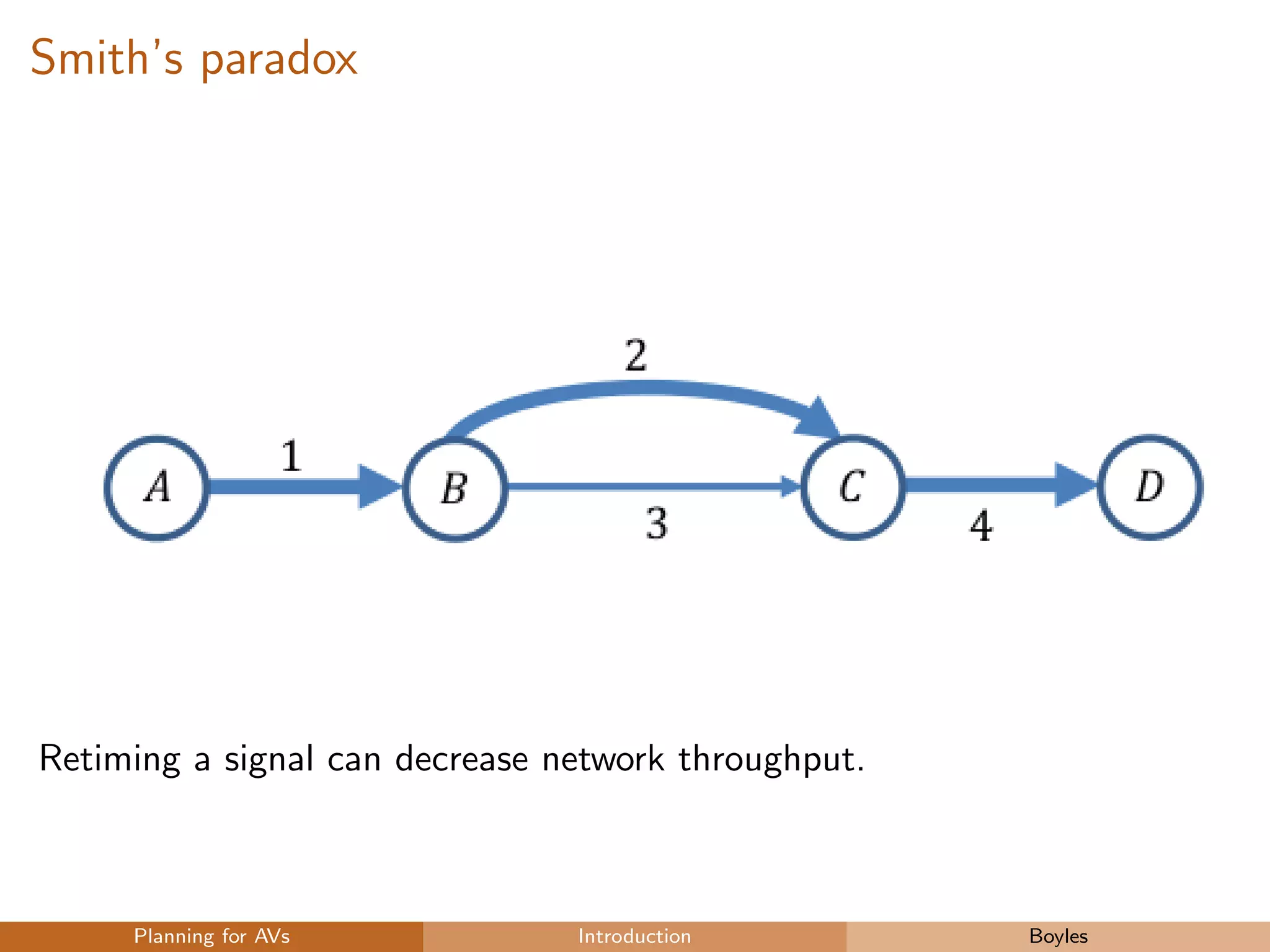 Smith’s paradox
Retiming a signal can decrease network throughput.
Planning for AVs Introduction Boyles
 