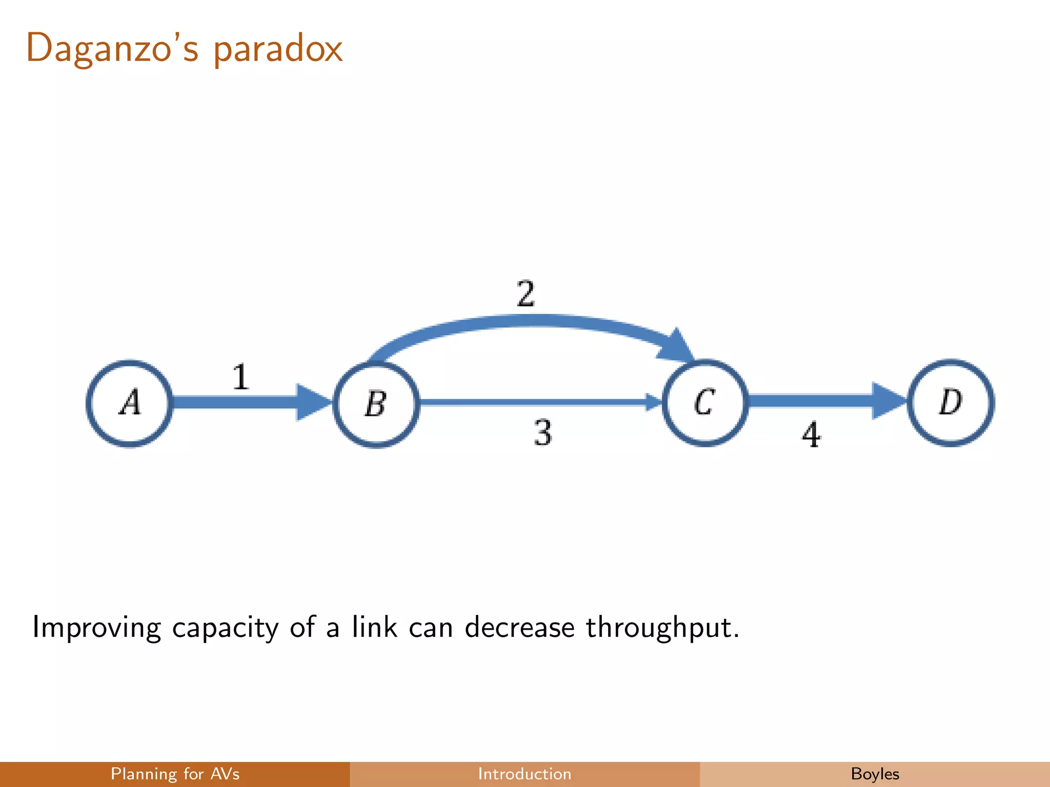 Daganzo’s paradox
Improving capacity of a link can decrease throughput.
Planning for AVs Introduction Boyles
 