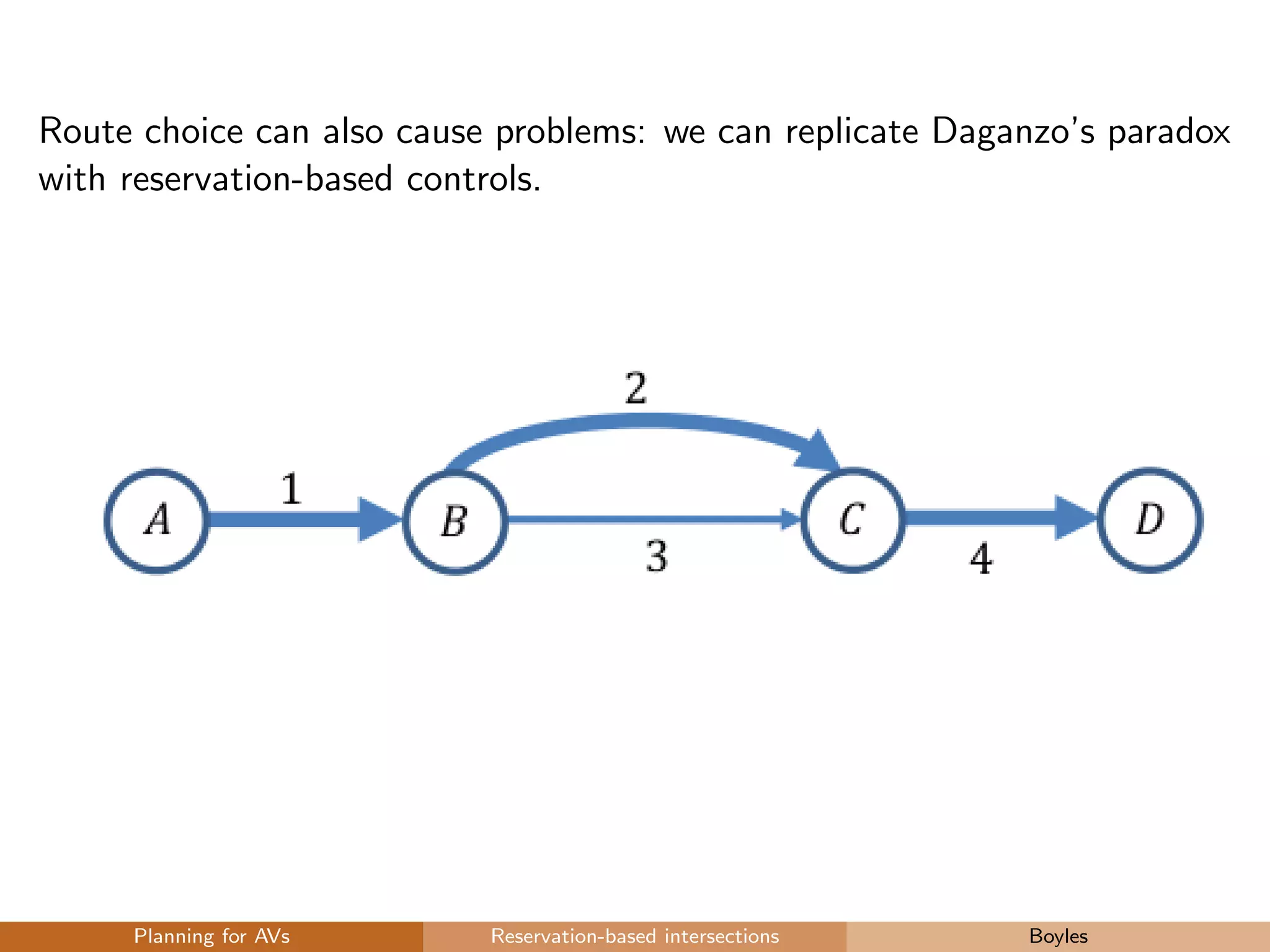 Route choice can also cause problems: we can replicate Daganzo’s paradox
with reservation-based controls.
Planning for AVs Reservation-based intersections Boyles
 