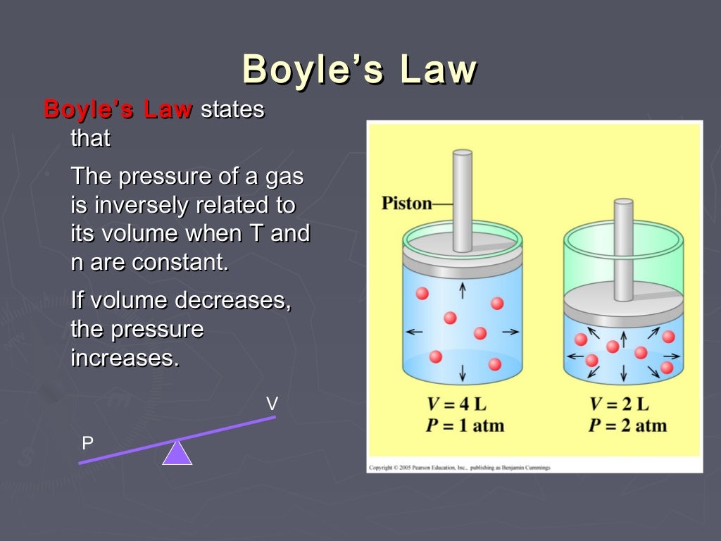 essay about boyle's law