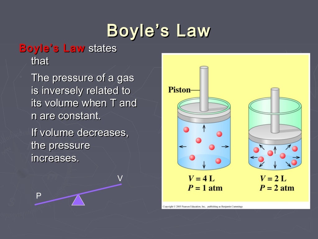 Boyle S Law boyle-s-law