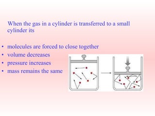When the gas in a cylinder is transferred to a small 
cylinder its 
• molecules are forced to close together 
• volume decreases 
• pressure increases 
• mass remains the same 
 