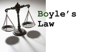 Boyle’s
Law
 