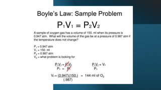 BOYLES LAW.pptx jhghjghghjgjkggghghghghgg
