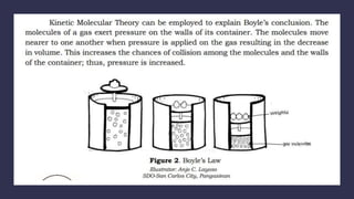 BOYLES LAW.pptx jhghjghghjgjkggghghghghgg