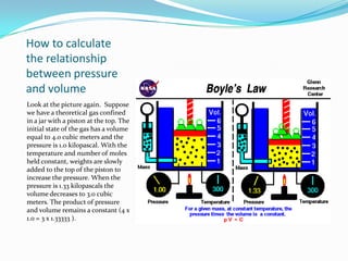 How to calculate the relationship between pressure and volumeLook at the picture again.  Suppose we have a theoretical gas confined in a jar with a piston at the top. The initial state of the gas has a volume equal to 4.0 cubic meters and the pressure is 1.0 kilopascal. With the temperature and number of moles held constant, weights are slowly added to the top of the piston to increase the pressure. When the pressure is 1.33 kilopascals the volume decreases to 3.0 cubic meters. The product of pressure and volume remains a constant (4 x 1.0 = 3 x 1.33333 ). 