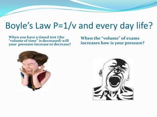 Boyle’s Law P=1/v and every day life?When you have a timed test (the “volume of time” is decreased) will your  pressure increase or decrease?When the “volume” of exams increases how is your pressure?