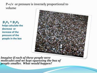 P=1/v  or pressure is inversely proportional to volumep1v1 = p2v2 helps calculate the  decrease  or  increase of the pressure of the people in the boxImagine if each of these people were molecules and we kept squeezing the box of people smaller.  What would happen?
