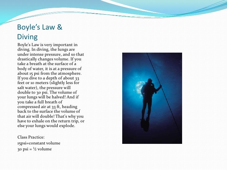 Boyle’S Law An Introduction