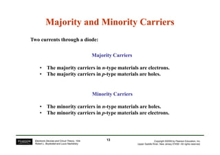 Two currents through a diode:
Majority and Minority Carriers
Majority and Minority Carriers
Majority Carriers
Majority Carriers
• The majority carriers in n-type materials are electrons.
• The majority carriers in p-type materials are holes.
Copyright ©2009 by Pearson Education, Inc.
Upper Saddle River, New Jersey 07458 • All rights reserved.
Electronic Devices and Circuit Theory, 10/e
Robert L. Boylestad and Louis Nashelsky
Minority Carriers
Minority Carriers
• The minority carriers in n-type materials are holes.
• The minority carriers in p-type materials are electrons.
13
13
 
