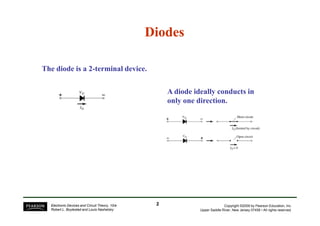 Diodes
Diodes
The diode is a 2-terminal device.
A diode ideally conducts in
only one direction.
Copyright ©2009 by Pearson Education, Inc.
Upper Saddle River, New Jersey 07458 • All rights reserved.
Electronic Devices and Circuit Theory, 10/e
Robert L. Boylestad and Louis Nashelsky
2
2
 