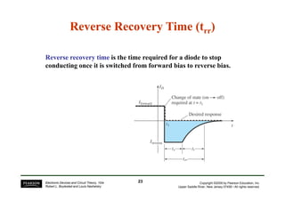 Reverse recovery time
Reverse recovery time is the time required for a diode to stop
conducting once it is switched from forward bias to reverse bias.
Reverse Recovery Time (t
Reverse Recovery Time (trr
rr)
)
Copyright ©2009 by Pearson Education, Inc.
Upper Saddle River, New Jersey 07458 • All rights reserved.
Electronic Devices and Circuit Theory, 10/e
Robert L. Boylestad and Louis Nashelsky
23
23
 