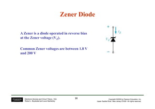 A Zener is a diode operated in reverse bias
at the Zener voltage (VZ).
Common Zener voltages are between 1.8 V
and 200 V
Zener Diode
Zener Diode
Copyright ©2009 by Pearson Education, Inc.
Upper Saddle River, New Jersey 07458 • All rights reserved.
Electronic Devices and Circuit Theory, 10/e
Robert L. Boylestad and Louis Nashelsky
and 200 V
31
31
 