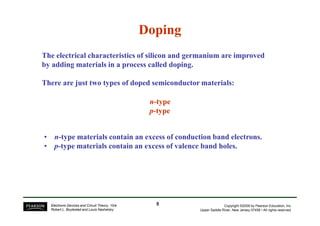 Doping
Doping
The electrical characteristics of silicon and germanium are improved
by adding materials in a process called doping.
There are just two types of doped semiconductor materials:
n
n-
-type
type
p
p-
-type
type
Copyright ©2009 by Pearson Education, Inc.
Upper Saddle River, New Jersey 07458 • All rights reserved.
Electronic Devices and Circuit Theory, 10/e
Robert L. Boylestad and Louis Nashelsky
p
p-
-type
type
• n-type materials contain an excess of conduction band electrons.
• p-type materials contain an excess of valence band holes.
5
5
 