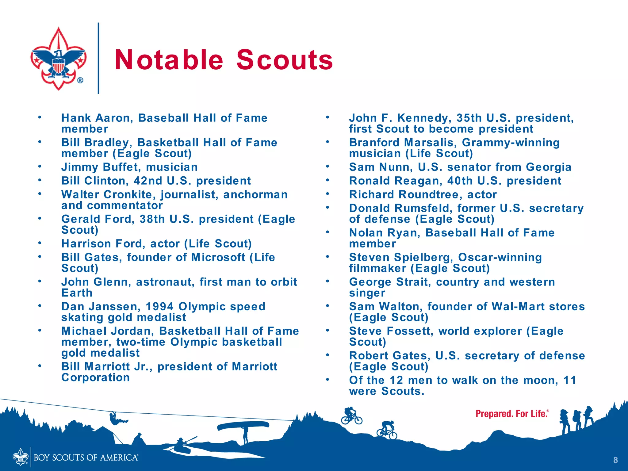 Notable Scouts
•   Hank Aaron, Baseball Hall of Fame           •   John F. Kennedy, 35th U.S. president,
    member                                          first Scout to become president
•   Bill Bradley, Basketball Hall of Fame       •   Branford Marsalis, Grammy-winning
    member (Eagle Scout)                            musician (Life Scout)
•   Jimmy Buffet, musician                      •   Sam Nunn, U.S. senator from Georgia
•   Bill Clinton, 42nd U.S. president           •   Ronald Reagan, 40th U.S. president
•   Walter Cronkite, journalist, anchorman      •   Richard Roundtree, actor
    and commentator                             •   Donald Rumsfeld, former U.S. secretary
•   Gerald Ford, 38th U.S. president (Eagle         of defense (Eagle Scout)
    Scout)                                      •   Nolan Ryan, Baseball Hall of Fame
•   Harrison Ford, actor (Life Scout)               member
•   Bill Gates, founder of M icrosoft (Life     •   Steven Spielberg, Oscar-winning
    Scout)                                          filmmaker (Eagle Scout)
•   John Glenn, astronaut, first man to orbit   •   George Strait, country and western
    Earth                                           singer
•   Dan Janssen, 1994 Olympic speed             •   Sam Walton, founder of Wal-Mart stores
    skating gold medalist                           (Eagle Scout)
•   Michael Jordan, Basketball Hall of Fame     •   Steve Fossett, world explorer (Eagle
    member, two-time Olympic basketball             Scout)
    gold medalist                               •   Robert Gates, U.S. secretary of defense
•   Bill Marriott Jr., president of M arriott       (Eagle Scout)
    Corporation                                 •   Of the 12 men to walk on the moon, 11
                                                    were Scouts.




                                                                                              8
 
