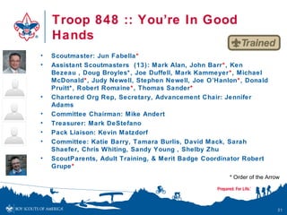 Troop 848 :: You’re In Good
    Hands
•   Scoutmaster: Jun Fabella*
•   Assistant Scoutmasters (13): Mark Alan, John Barr*, Ken
    Bezeau , Doug Broyles*, Joe Duffell, Mark Kammeyer*, Michael
    McDonald*, Judy Newell, Stephen Newell, Joe O’Hanlon*, Donald
    Pruitt*, Robert Romaine*, Thomas Sander*
•   Chartered Org Rep, Secretary, Advancement Chair: Jennifer
    Adams
•   Committee Chairman: Mike Andert
•   Treasurer: Mark DeStefano
•   Pack Liaison: Kevin Matzdorf
•   Committee: Katie Barry, Tamara Burlis, David Mack, Sarah
    Shaefer, Chris Whiting, Sandy Young , Shelby Zhu
•   ScoutParents, Adult Training, & Merit Badge Coordinator Robert
    Grupe*
                                                       * Order of the Arrow




                                                                          21
 