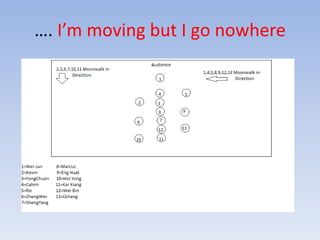 …. I’m moving but I go nowhere