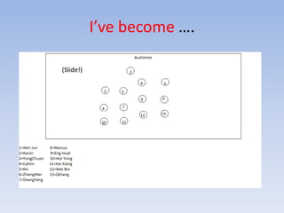I’ve become ….(Slide!)