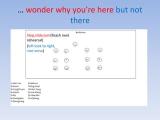 … wonder why you’re here but not thereStep,slide,turn(Teach next rehearsal) (left look to right, vice versa)