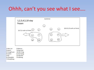 Ohhh, can’t you see what I see….1,2,3,4,5,10 stay frozen