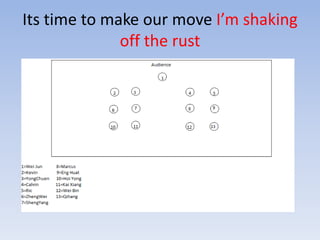 Its time to make our move I’m shaking off the rust