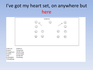 I’ve got my heart set, on anywhere but here