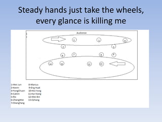 Steady hands just take the wheels, every glance is killing me