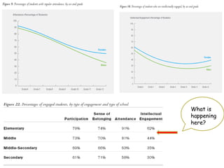 What is
happening
here?
 