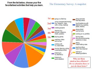 1st

2nd

3rd
4th
5th




           Why are these
       rated as less effective?
      Do we abandon these or
        just do them better?
 