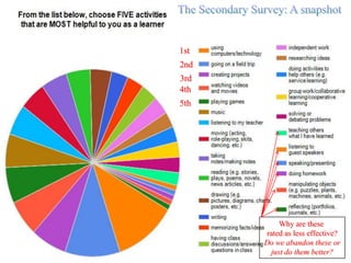 1st
2nd
3rd
4th
5th




           Why are these
       rated as less effective?
      Do we abandon these or
        just do them better?
 