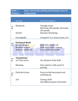 Boys Lacrosse Practice Plans | PDF