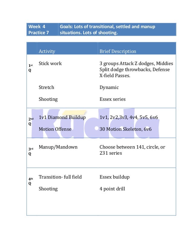 Boys Lacrosse Practice Plans