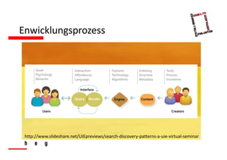 Enwicklungsprozess




 http://www.slideshare.net/UIEpreviews/search‐discovery‐patterns‐a‐uie‐virtual‐seminar
 