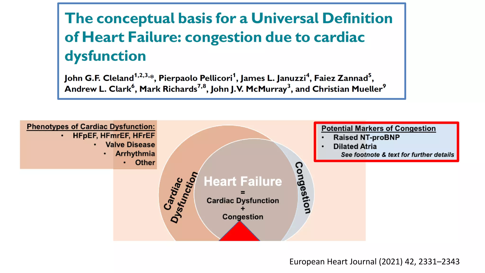 European Heart Journal (2021) 42, 2331–2343
 