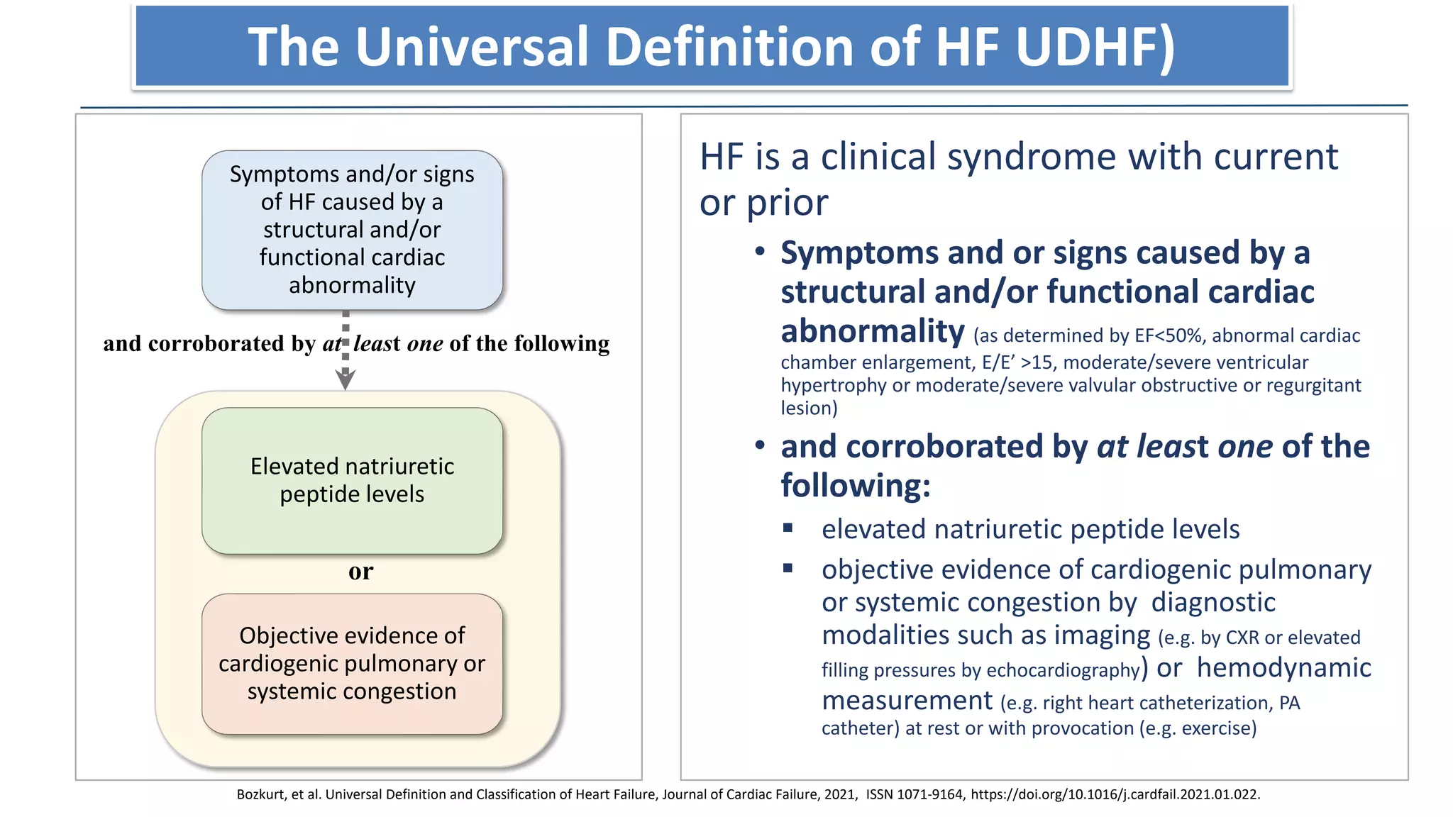 Symptoms and/or signs
of HF caused by a
structural and/or
functional cardiac
abnormality
Elevated natriuretic
peptide levels
Objective evidence of
cardiogenic pulmonary or
systemic congestion
and corroborated by at least one of the following
or
HF is a clinical syndrome with current
or prior
• Symptoms and or signs caused by a
structural and/or functional cardiac
abnormality (as determined by EF<50%, abnormal cardiac
chamber enlargement, E/E’ >15, moderate/severe ventricular
hypertrophy or moderate/severe valvular obstructive or regurgitant
lesion)
• and corroborated by at least one of the
following:
 elevated natriuretic peptide levels
 objective evidence of cardiogenic pulmonary
or systemic congestion by diagnostic
modalities such as imaging (e.g. by CXR or elevated
filling pressures by echocardiography) or hemodynamic
measurement (e.g. right heart catheterization, PA
catheter) at rest or with provocation (e.g. exercise)
Bozkurt, et al. Universal Definition and Classification of Heart Failure, Journal of Cardiac Failure, 2021, ISSN 1071-9164, https://doi.org/10.1016/j.cardfail.2021.01.022.
The Universal Definition of HF UDHF)
 