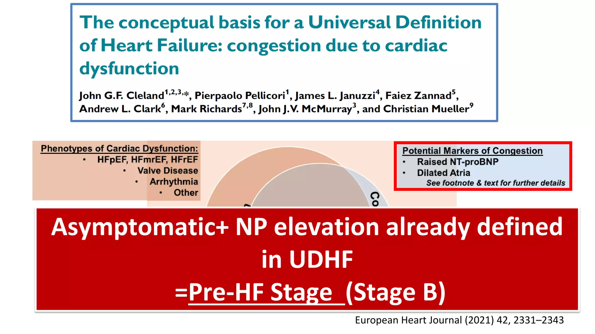European Heart Journal (2021) 42, 2331–2343
Asymptomatic+ NP elevation already defined
in UDHF
=Pre-HF Stage (Stage B)
 