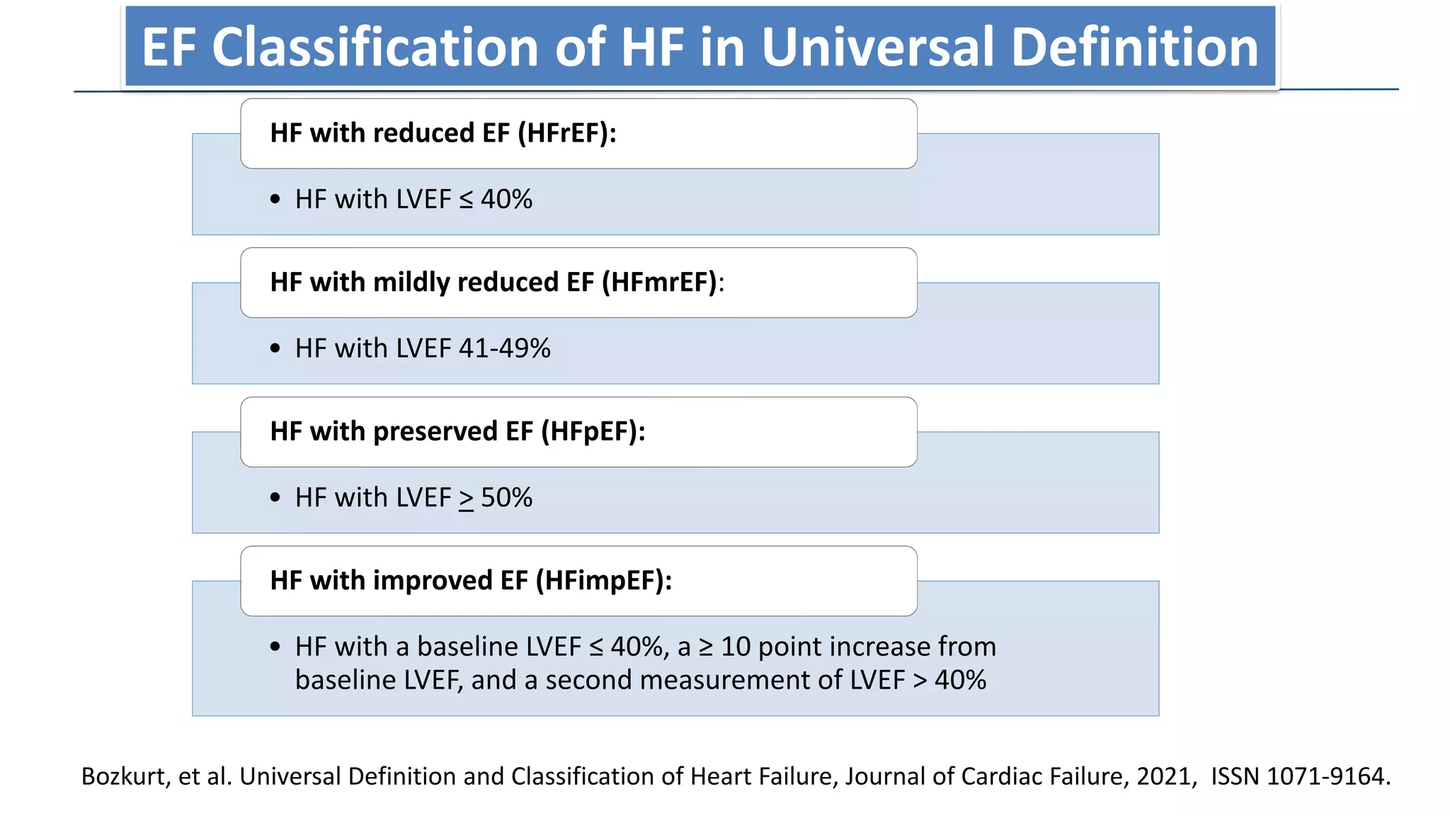 • HF with LVEF ≤ 40%
HF with reduced EF (HFrEF):
• HF with LVEF 41-49%
HF with mildly reduced EF (HFmrEF):
• HF with LVEF > 50%
HF with preserved EF (HFpEF):
• HF with a baseline LVEF ≤ 40%, a ≥ 10 point increase from
baseline LVEF, and a second measurement of LVEF > 40%
HF with improved EF (HFimpEF):
Bozkurt, et al. Universal Definition and Classification of Heart Failure, Journal of Cardiac Failure, 2021, ISSN 1071-9164.
EF Classification of HF in Universal Definition
 