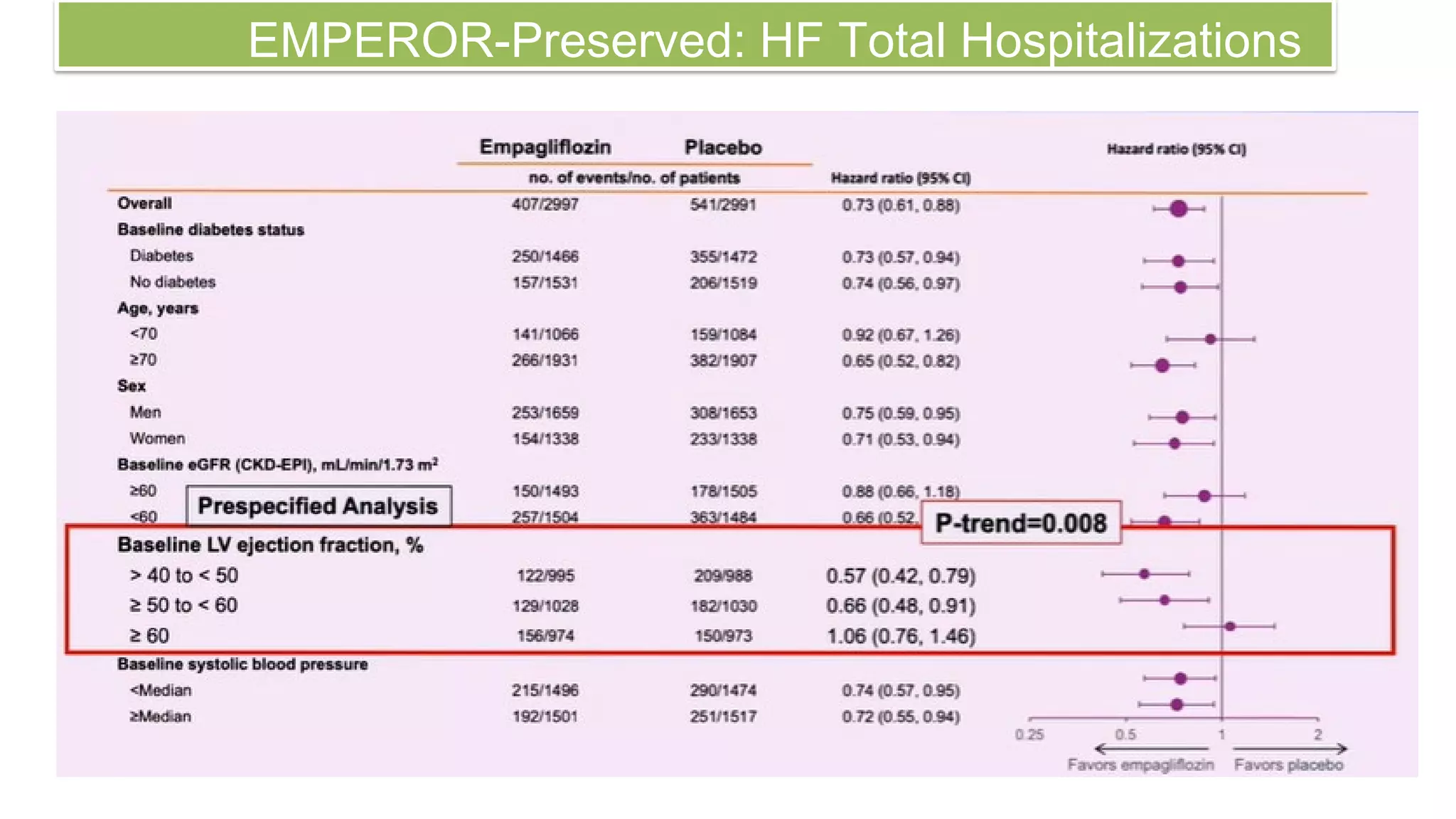 EMPEROR-Preserved: HF Total Hospitalizations
 