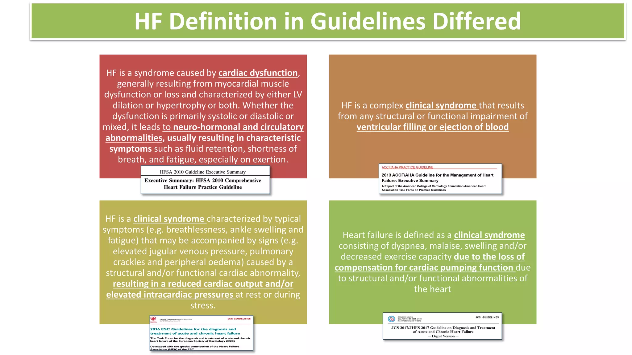 HF is a syndrome caused by cardiac dysfunction,
generally resulting from myocardial muscle
dysfunction or loss and characterized by either LV
dilation or hypertrophy or both. Whether the
dysfunction is primarily systolic or diastolic or
mixed, it leads to neuro-hormonal and circulatory
abnormalities, usually resulting in characteristic
symptoms such as ﬂuid retention, shortness of
breath, and fatigue, especially on exertion.
HF is a complex clinical syndrome that results
from any structural or functional impairment of
ventricular filling or ejection of blood
HF is a clinical syndrome characterized by typical
symptoms (e.g. breathlessness, ankle swelling and
fatigue) that may be accompanied by signs (e.g.
elevated jugular venous pressure, pulmonary
crackles and peripheral oedema) caused by a
structural and/or functional cardiac abnormality,
resulting in a reduced cardiac output and/or
elevated intracardiac pressures at rest or during
stress.
Heart failure is defined as a clinical syndrome
consisting of dyspnea, malaise, swelling and/or
decreased exercise capacity due to the loss of
compensation for cardiac pumping function due
to structural and/or functional abnormalities of
the heart
HF Definition in Guidelines Differed
 