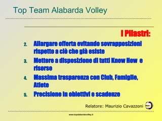 [object Object],[object Object],[object Object],[object Object],[object Object],Top Team Alabarda Volley www.topalabardavolley.it Relatore: Maurizio Cavazzoni 